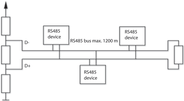 serial communication via RS485
